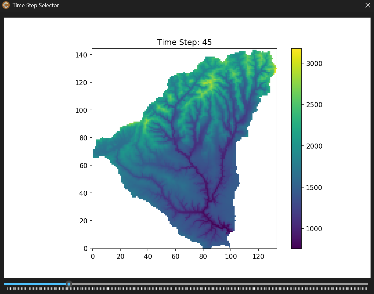 NetCDF plot example