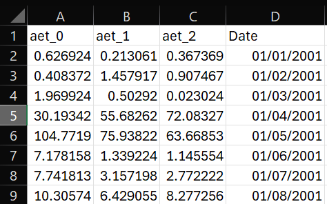 Timeseries csv example